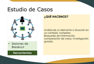 Estudio de Casos
• Sesiones de
Breakout
Herramientas
¿QUÉ HACEMOS?
Análisis de un elemento o situación en
un contexto completo.
Búsqueda de información,
comparación de casos, investigación
guiada.
 