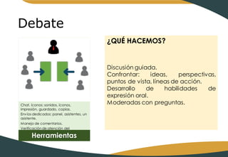 Debate
Chat, íconos: sonidos, íconos,
impresión, guardado, copias.
Envíos dedicados: panel, asistentes, un
asistente.
Manejo de comentarios.
Verificación de atención del
estudiante.
Herramientas
¿QUÉ HACEMOS?
Discusión guiada.
Confrontar: ideas, perspectivas,
puntos de vista, líneas de acción.
Desarrollo de habilidades de
expresión oral.
Moderadas con preguntas.
 