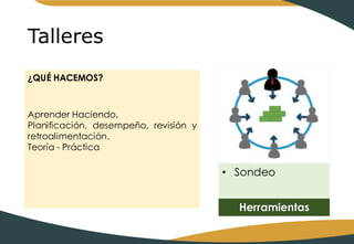 Talleres
• Sondeo
Herramientas
¿QUÉ HACEMOS?
Aprender Haciendo.
Planificación, desempeño, revisión y
retroalimentación.
Teoría - Práctica
 