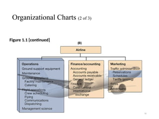 W1.Operations Management-An Overview and Strategy.pptx
