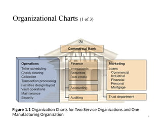 W1.Operations Management-An Overview and Strategy.pptx