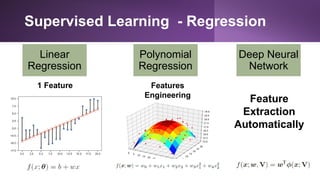 Introduction to probability machine learning by Kevin Murphy | PPTX