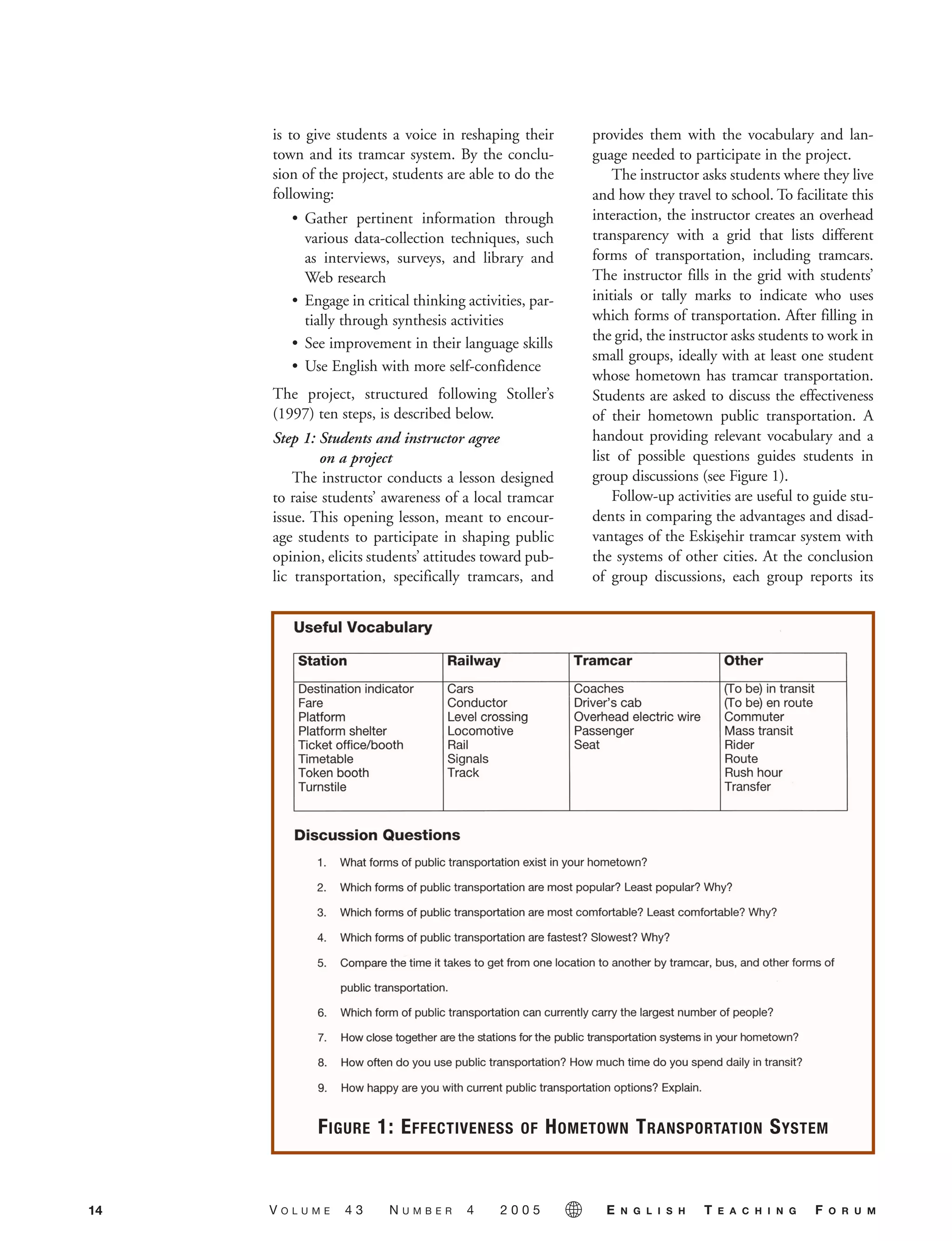 is to give students a voice in reshaping their
town and its tramcar system. By the conclu-
sion of the project, students are able to do the
following:
• Gather pertinent information through
various data-collection techniques, such
as interviews, surveys, and library and
Web research
• Engage in critical thinking activities, par-
tially through synthesis activities
• See improvement in their language skills
• Use English with more self-confidence
The project, structured following Stoller’s
(1997) ten steps, is described below.
Step 1: Students and instructor agree
on a project
The instructor conducts a lesson designed
to raise students’ awareness of a local tramcar
issue. This opening lesson, meant to encour-
age students to participate in shaping public
opinion, elicits students’ attitudes toward pub-
lic transportation, specifically tramcars, and
provides them with the vocabulary and lan-
guage needed to participate in the project.
The instructor asks students where they live
and how they travel to school. To facilitate this
interaction, the instructor creates an overhead
transparency with a grid that lists different
forms of transportation, including tramcars.
The instructor fills in the grid with students’
initials or tally marks to indicate who uses
which forms of transportation. After filling in
the grid, the instructor asks students to work in
small groups, ideally with at least one student
whose hometown has tramcar transportation.
Students are asked to discuss the effectiveness
of their hometown public transportation. A
handout providing relevant vocabulary and a
list of possible questions guides students in
group discussions (see Figure 1).
Follow-up activities are useful to guide stu-
dents in comparing the advantages and disad-
vantages of the Eskis¸ehir tramcar system with
the systems of other cities. At the conclusion
of group discussions, each group reports its
14 V O L U M E 4 3 N U M B E R 4 2 0 0 5 E N G L I S H T E A C H I N G F O R U M
FIGURE 1: EFFECTIVENESS OF HOMETOWN TRANSPORTATION SYSTEM
05-0004 ETF_10_21 10/18/05 3:19 PM Page 14
 