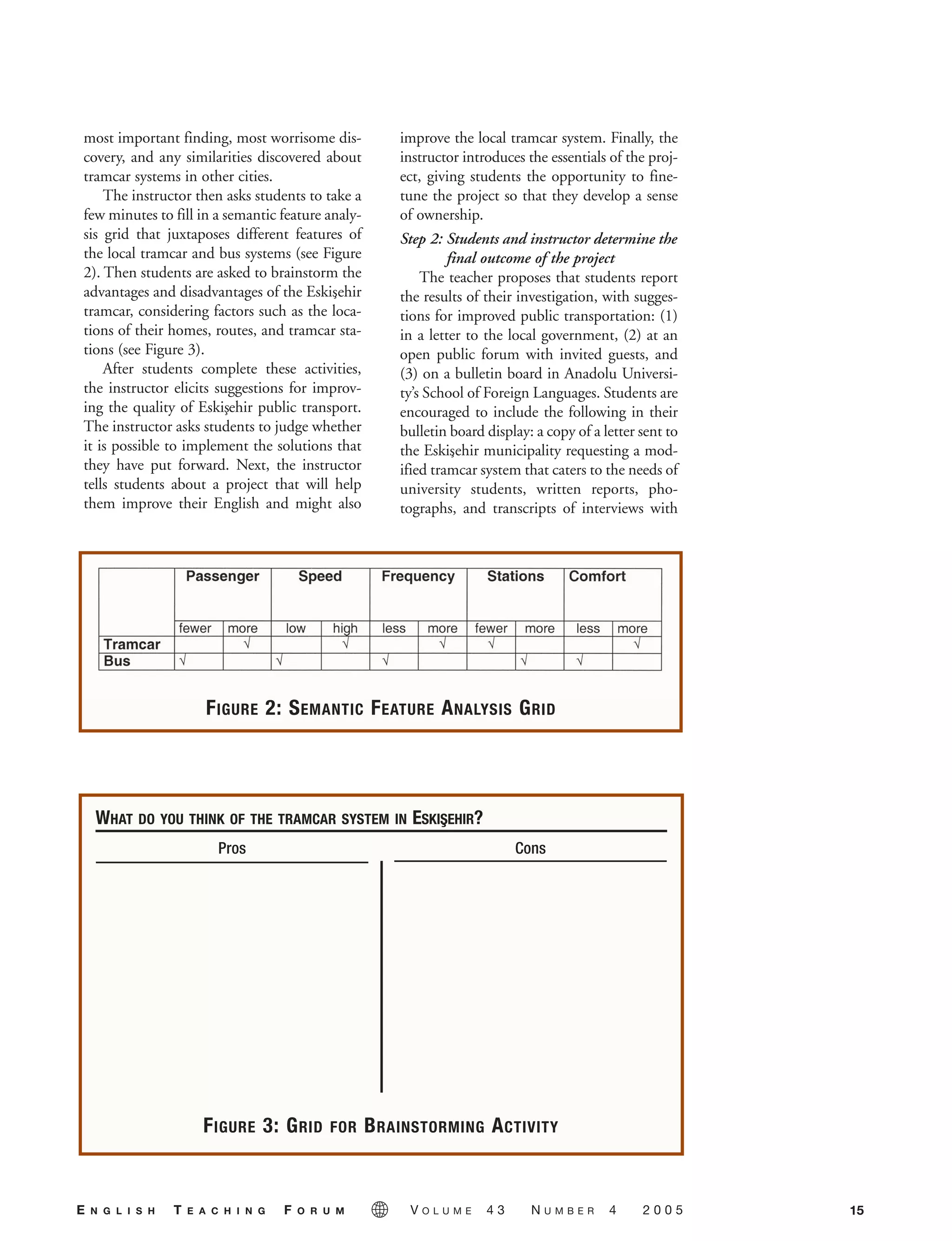 most important finding, most worrisome dis-
covery, and any similarities discovered about
tramcar systems in other cities.
The instructor then asks students to take a
few minutes to fill in a semantic feature analy-
sis grid that juxtaposes different features of
the local tramcar and bus systems (see Figure
2). Then students are asked to brainstorm the
advantages and disadvantages of the Eskis¸ehir
tramcar, considering factors such as the loca-
tions of their homes, routes, and tramcar sta-
tions (see Figure 3).
After students complete these activities,
the instructor elicits suggestions for improv-
ing the quality of Eskis¸ehir public transport.
The instructor asks students to judge whether
it is possible to implement the solutions that
they have put forward. Next, the instructor
tells students about a project that will help
them improve their English and might also
improve the local tramcar system. Finally, the
instructor introduces the essentials of the proj-
ect, giving students the opportunity to fine-
tune the project so that they develop a sense
of ownership.
Step 2: Students and instructor determine the
final outcome of the project
The teacher proposes that students report
the results of their investigation, with sugges-
tions for improved public transportation: (1)
in a letter to the local government, (2) at an
open public forum with invited guests, and
(3) on a bulletin board in Anadolu Universi-
ty’s School of Foreign Languages. Students are
encouraged to include the following in their
bulletin board display: a copy of a letter sent to
the Eskis¸ehir municipality requesting a mod-
ified tramcar system that caters to the needs of
university students, written reports, pho-
tographs, and transcripts of interviews with
15E N G L I S H T E A C H I N G F O R U M V O L U M E 4 3 N U M B E R 4 2 0 0 5
FIGURE 2: SEMANTIC FEATURE ANALYSIS GRID
WHAT DO YOU THINK OF THE TRAMCAR SYSTEM IN ESKIS¸EHIR?
Pros Cons
FIGURE 3: GRID FOR BRAINSTORMING ACTIVITY
05-0004 ETF_10_21 10/18/05 3:19 PM Page 15
 