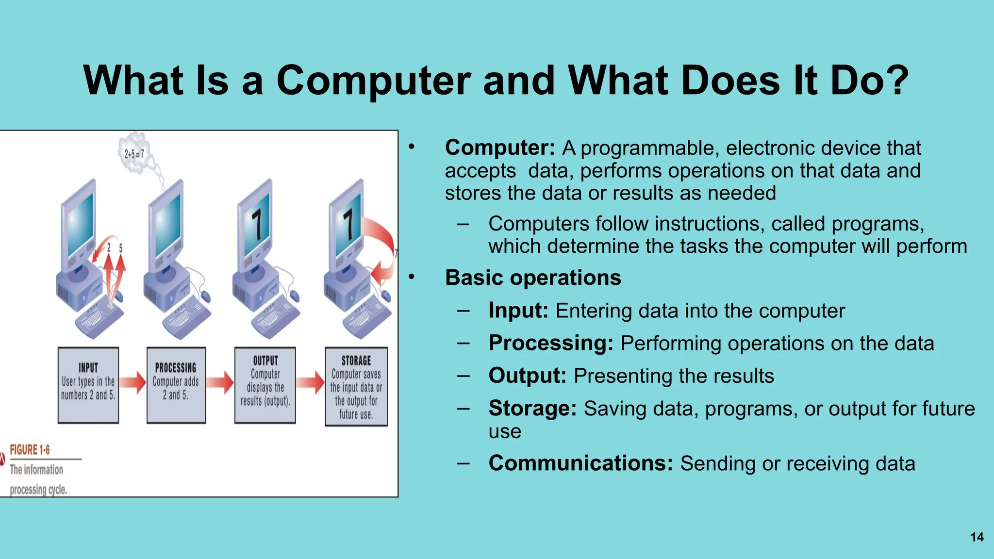 14
What Is a Computer and What Does It Do?
• Computer: A programmable, electronic device that
accepts data, performs operations on that data and
stores the data or results as needed
– Computers follow instructions, called programs,
which determine the tasks the computer will perform
• Basic operations
– Input: Entering data into the computer
– Processing: Performing operations on the data
– Output: Presenting the results
– Storage: Saving data, programs, or output for future
use
– Communications: Sending or receiving data
 