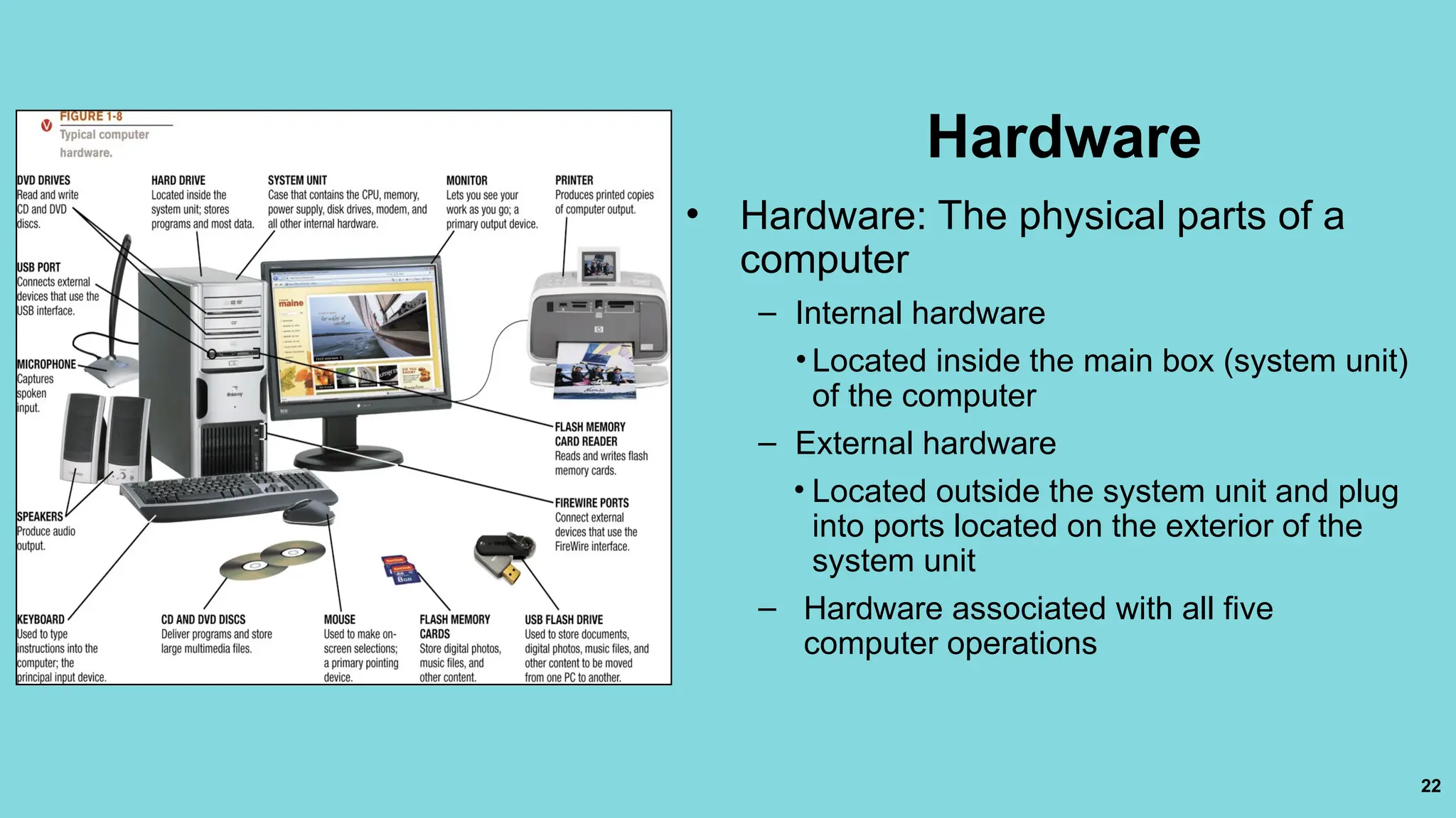 22
Hardware
• Hardware: The physical parts of a
computer
– Internal hardware
• Located inside the main box (system unit)
of the computer
– External hardware
• Located outside the system unit and plug
into ports located on the exterior of the
system unit
– Hardware associated with all five
computer operations
 