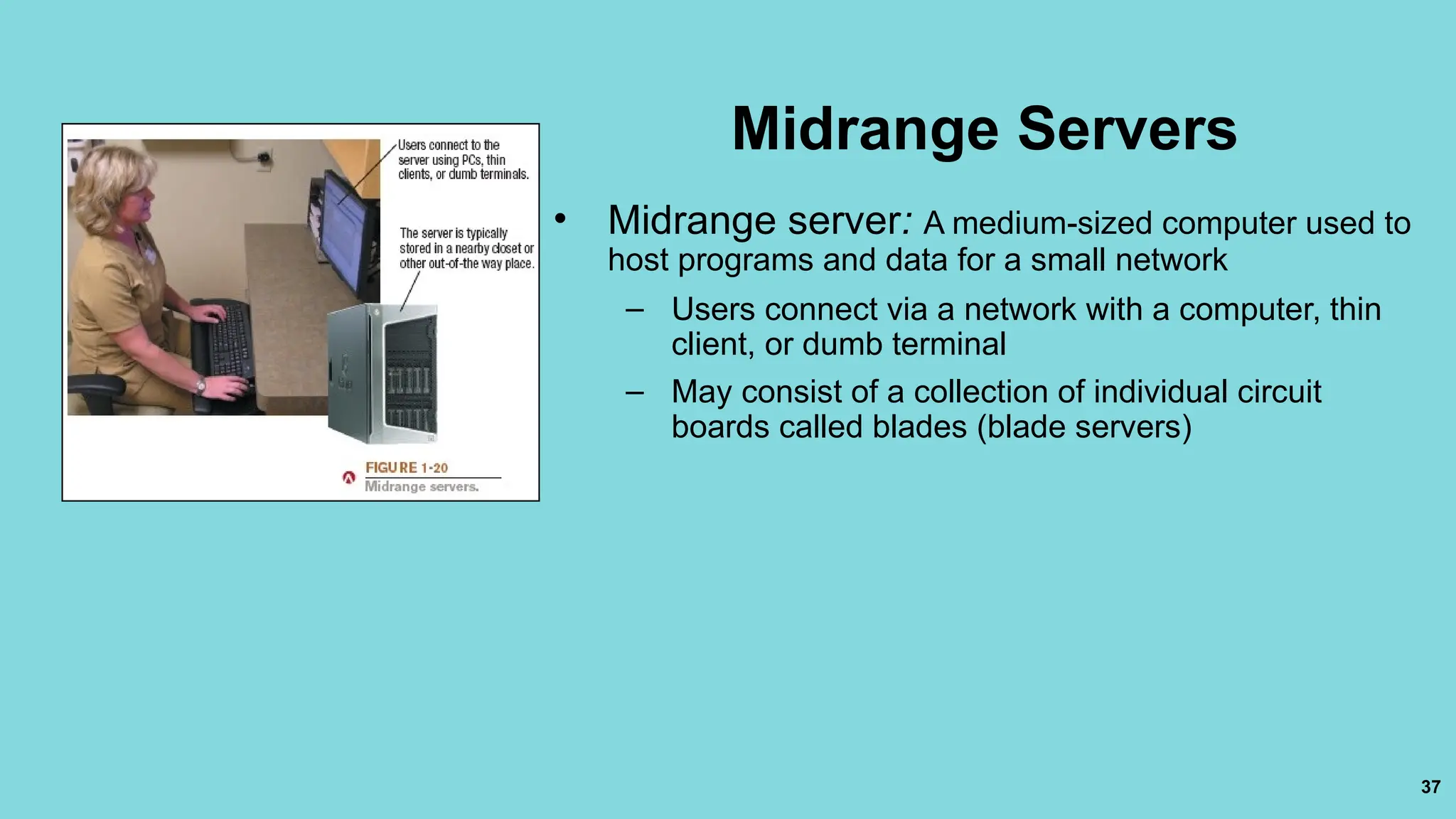 37
Midrange Servers
• Midrange server: A medium-sized computer used to
host programs and data for a small network
– Users connect via a network with a computer, thin
client, or dumb terminal
– May consist of a collection of individual circuit
boards called blades (blade servers)
 