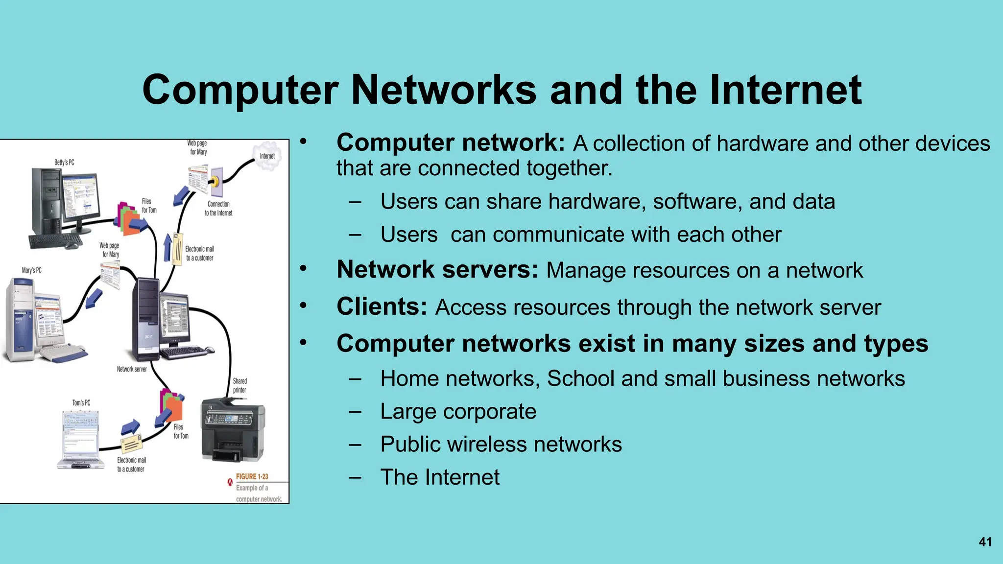 41
Computer Networks and the Internet
• Computer network: A collection of hardware and other devices
that are connected together.
– Users can share hardware, software, and data
– Users can communicate with each other
• Network servers: Manage resources on a network
• Clients: Access resources through the network server
• Computer networks exist in many sizes and types
– Home networks, School and small business networks
– Large corporate
– Public wireless networks
– The Internet
 
