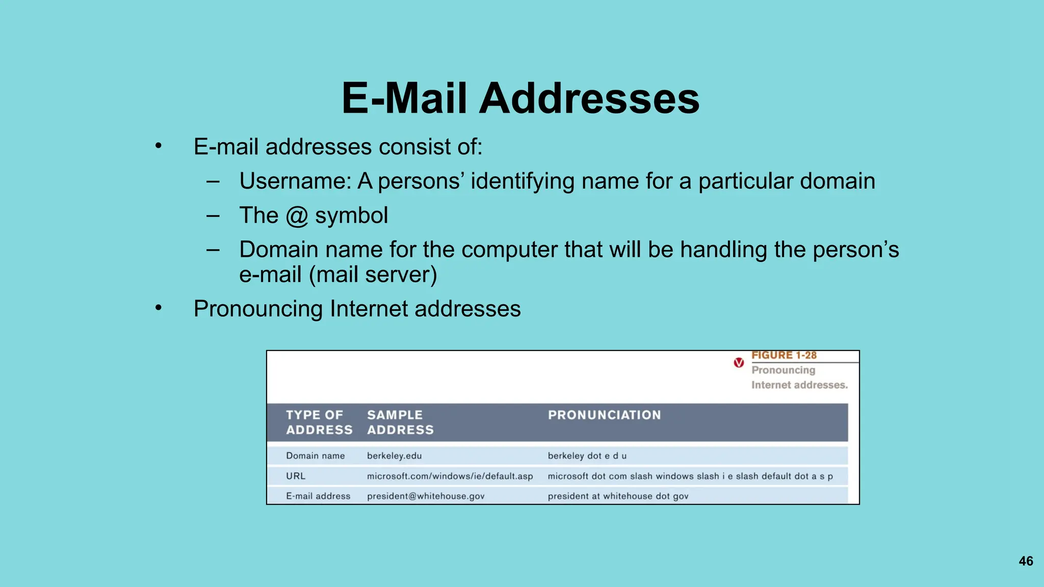 46
E-Mail Addresses
• E-mail addresses consist of:
– Username: A persons’ identifying name for a particular domain
– The @ symbol
– Domain name for the computer that will be handling the person’s
e-mail (mail server)
• Pronouncing Internet addresses
 