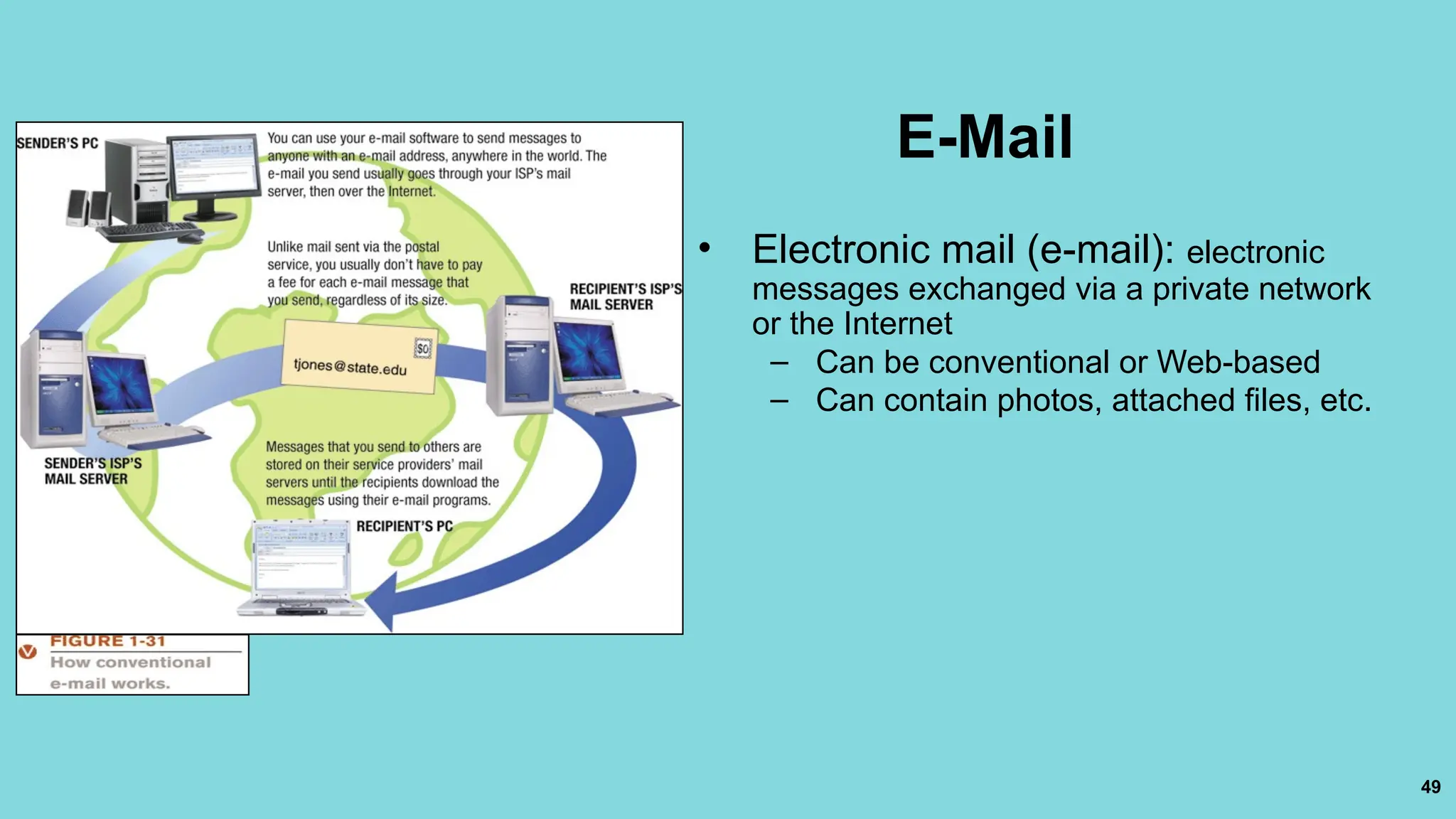 49
E-Mail
• Electronic mail (e-mail): electronic
messages exchanged via a private network
or the Internet
– Can be conventional or Web-based
– Can contain photos, attached files, etc.
 