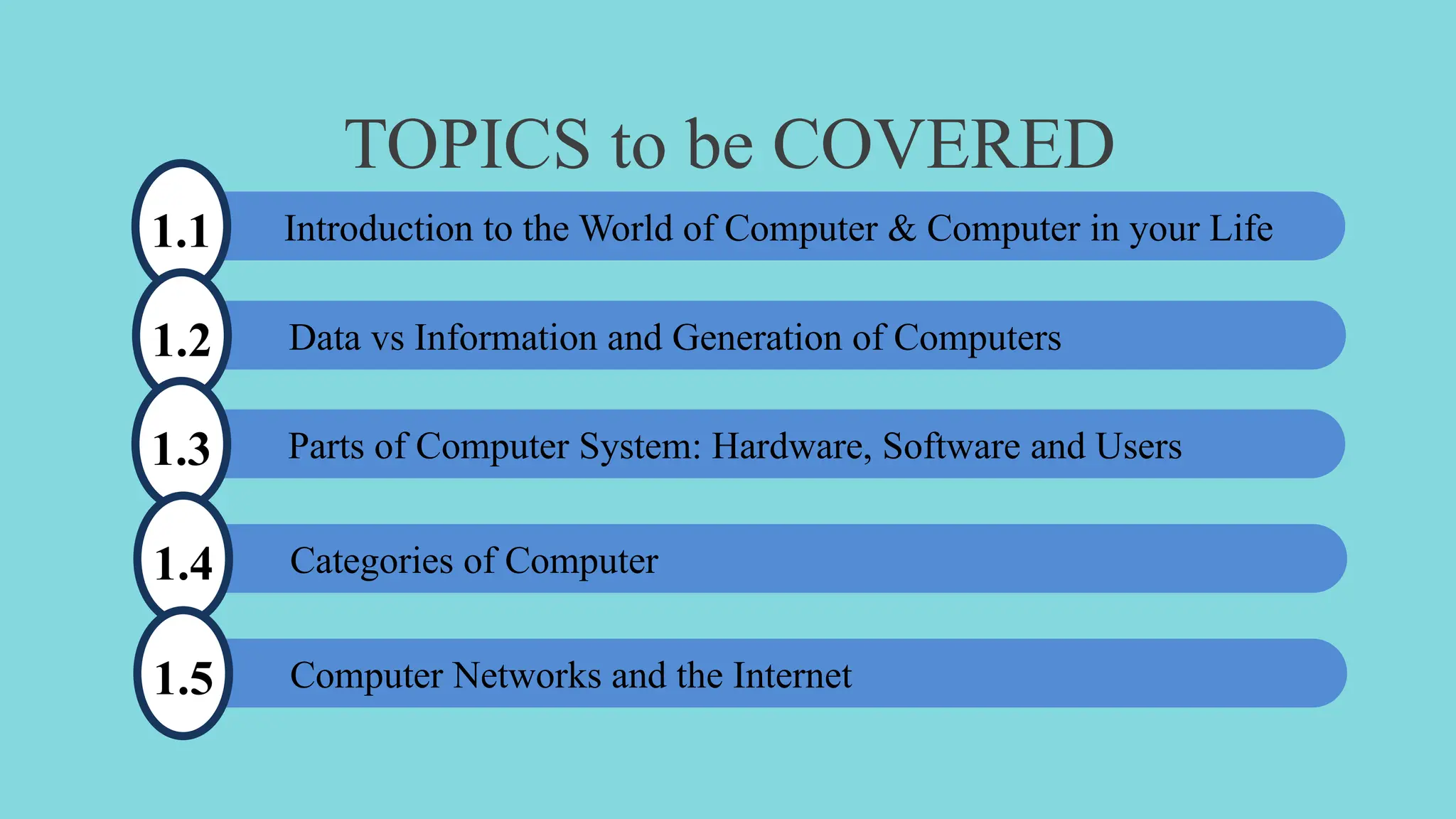 TOPICS to be COVERED
1.1 Introduction to the World of Computer & Computer in your Life
1.2 Data vs Information and Generation of Computers
1.3 Parts of Computer System: Hardware, Software and Users
1.4 Categories of Computer
1.5 Computer Networks and the Internet
 