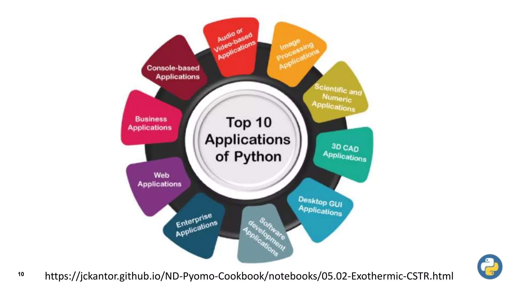 10
https://jckantor.github.io/ND-Pyomo-Cookbook/notebooks/05.02-Exothermic-CSTR.html
 