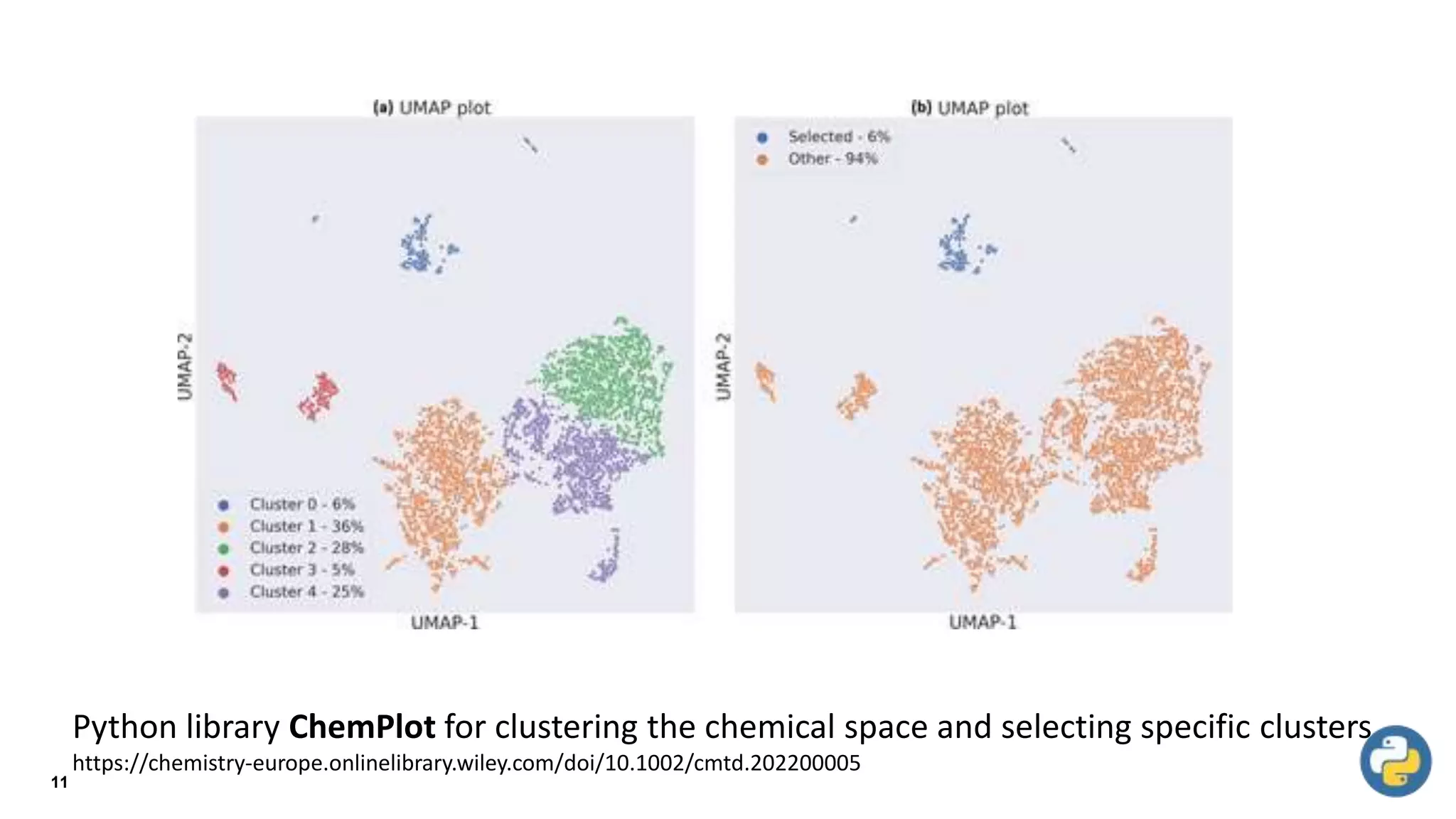 11
Python library ChemPlot for clustering the chemical space and selecting specific clusters
https://chemistry-europe.onlinelibrary.wiley.com/doi/10.1002/cmtd.202200005
 