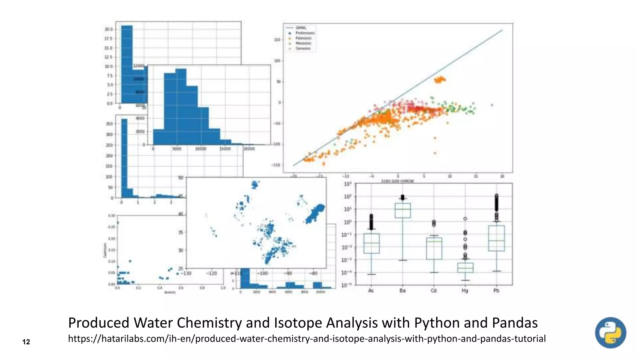 12
Produced Water Chemistry and Isotope Analysis with Python and Pandas
https://hatarilabs.com/ih-en/produced-water-chemistry-and-isotope-analysis-with-python-and-pandas-tutorial
 