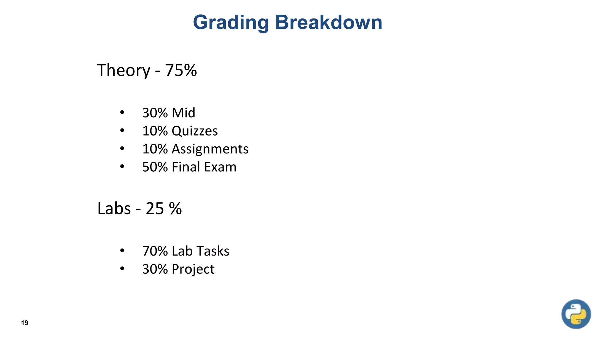 Grading Breakdown
19
Theory - 75%
• 30% Mid
• 10% Quizzes
• 10% Assignments
• 50% Final Exam
Labs - 25 %
• 70% Lab Tasks
• 30% Project
 