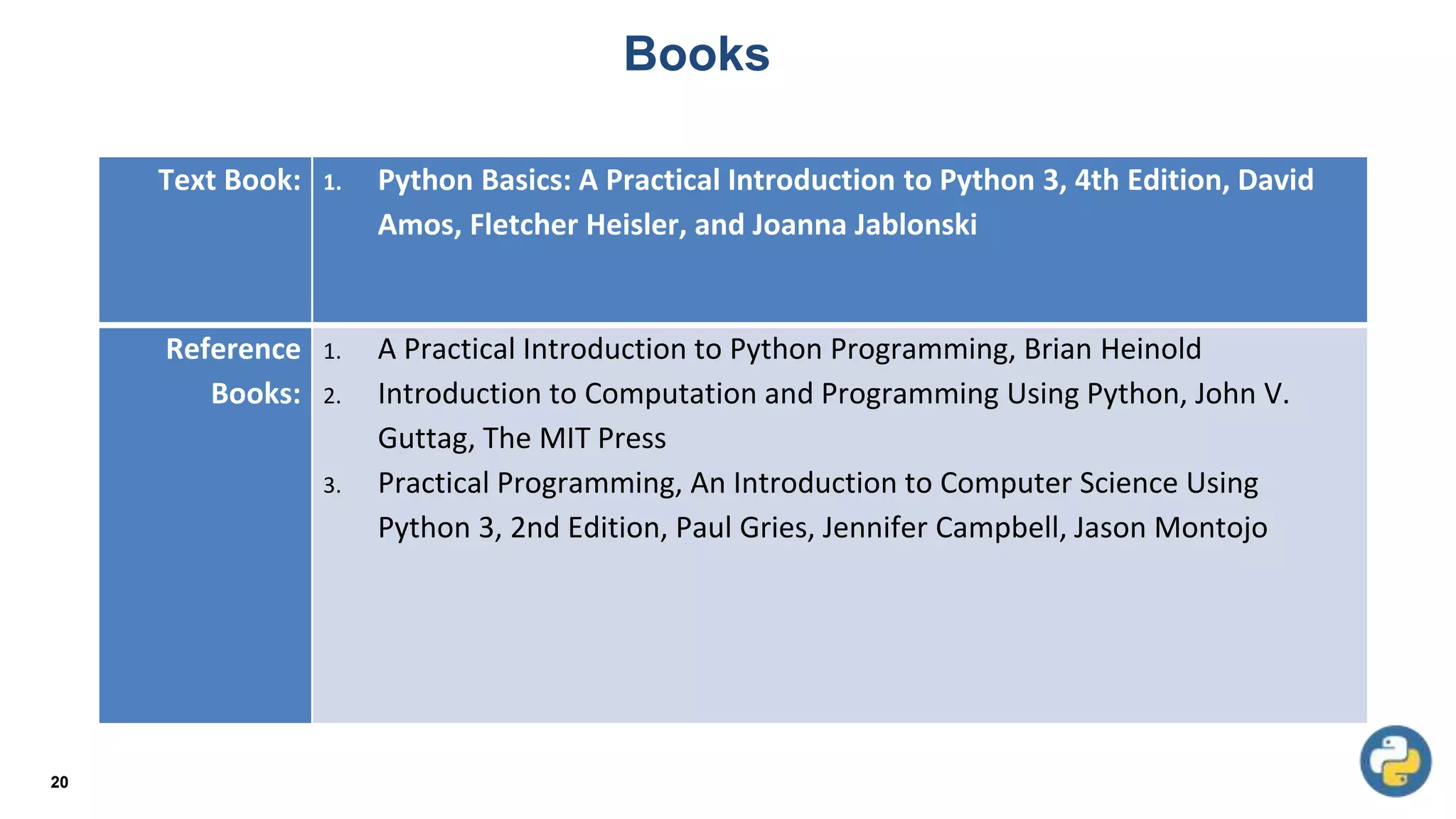Books
20
Text Book: 1. Python Basics: A Practical Introduction to Python 3, 4th Edition, David
Amos, Fletcher Heisler, and Joanna Jablonski
Reference
Books:
1. A Practical Introduction to Python Programming, Brian Heinold
2. Introduction to Computation and Programming Using Python, John V.
Guttag, The MIT Press
3. Practical Programming, An Introduction to Computer Science Using
Python 3, 2nd Edition, Paul Gries, Jennifer Campbell, Jason Montojo
 