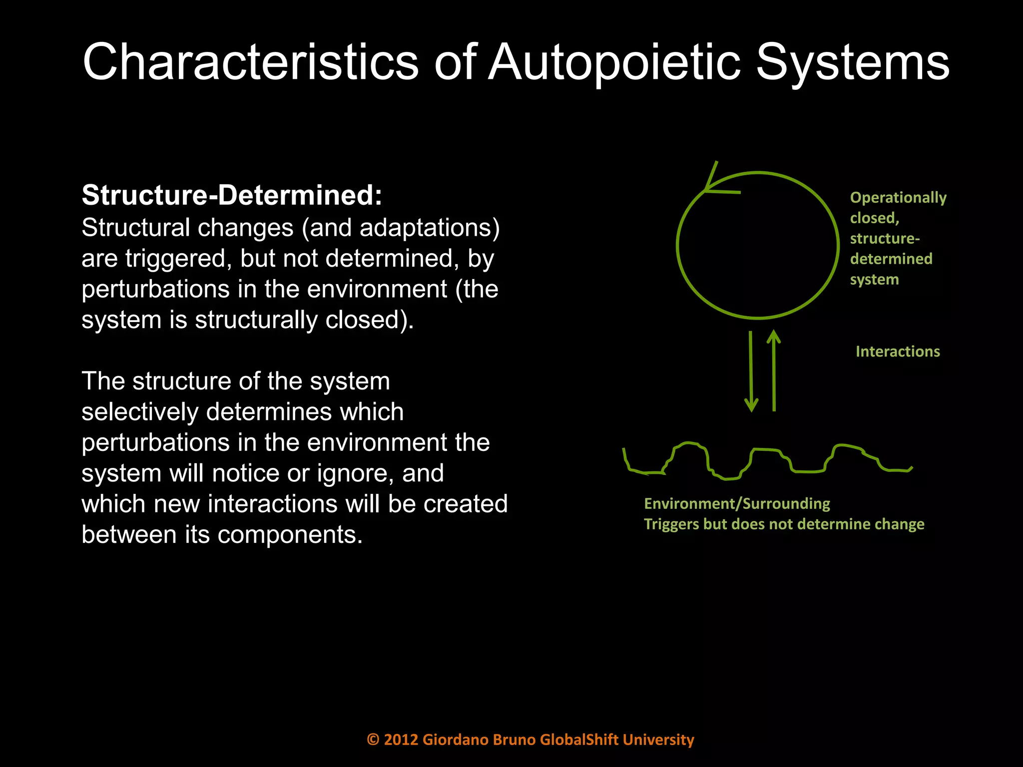 Characteristics of Autopoietic Systems

Structure-Determined:                                                                    Operationally
                                                                                         closed,
Structural changes (and adaptations)                                                     structure-
are triggered, but not determined, by                                                    determined
                                                                                         system
perturbations in the environment (the
system is structurally closed).
                                                                                          Interactions
The structure of the system
selectively determines which
perturbations in the environment the
system will notice or ignore, and
which new interactions will be created                        Environment/Surrounding
                                                              Triggers but does not determine change
between its components.




                         © 2012 Giordano Bruno GlobalShift University
 