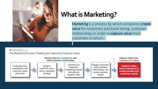 W1 marketing creating customer value and engagement | PPTX