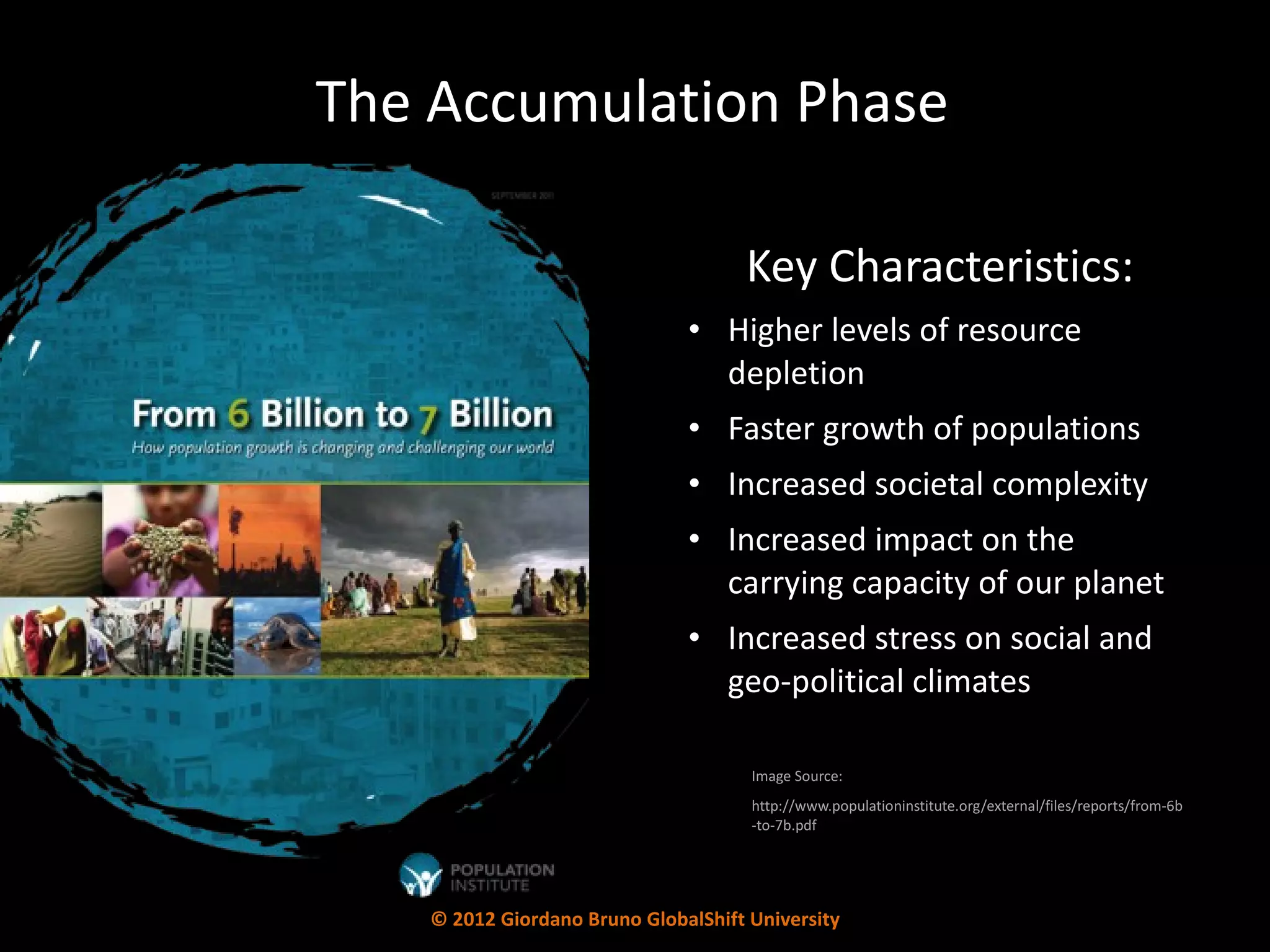 The Accumulation Phase Key Characteristics: Higher levels of resource depletion Faster growth of populations Increased societal complexity Increased impact on the carrying capacity of our planet Increased stress on social and geo-political climates Image Source:  http://www.populationinstitute.org/external/files/reports/from-6b-to-7b.pdf © 2012 Giordano Bruno GlobalShift University 
