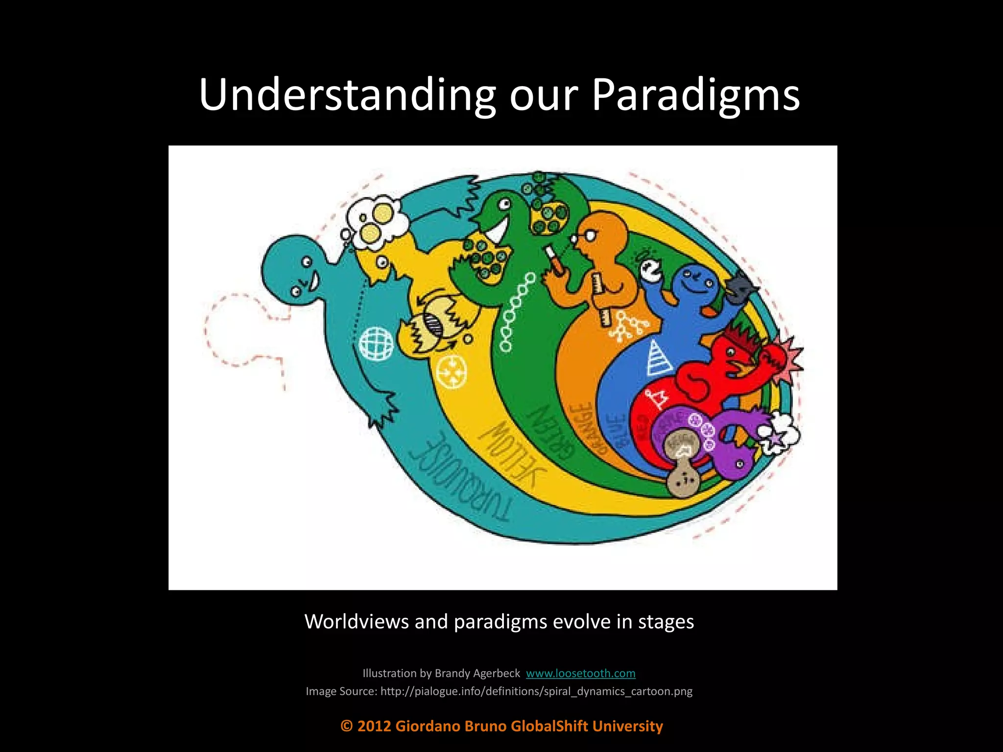 Understanding our Paradigms Worldviews and paradigms evolve in stages Illustration by Brandy Agerbeck  www.loosetooth.com Image Source: http://pialogue.info/definitions/spiral_dynamics_cartoon.png © 2012 Giordano Bruno GlobalShift University 