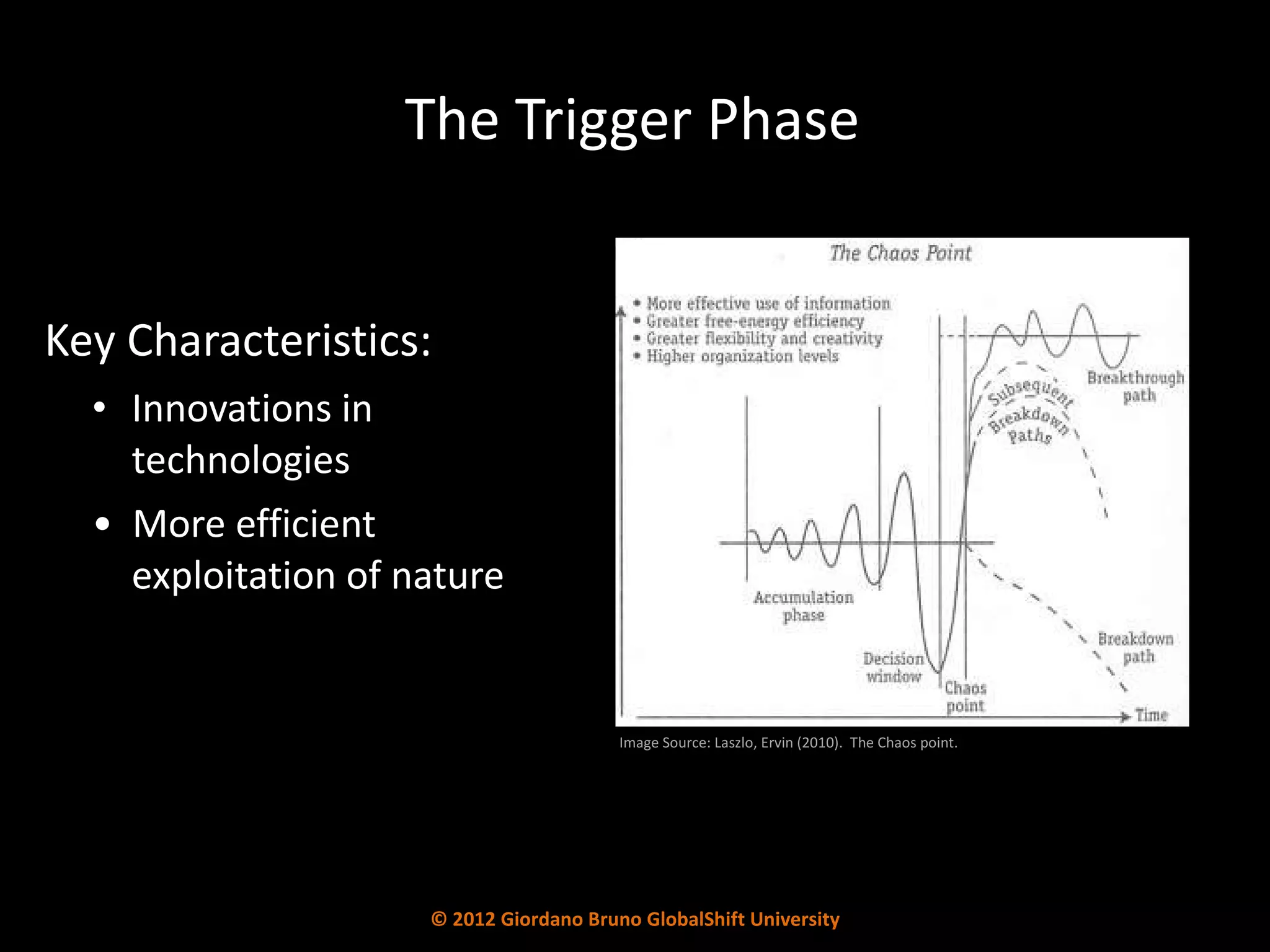 Key Characteristics: Innovations in technologies  •  More efficient exploitation of nature The Trigger Phase Image Source: Laszlo, Ervin (2010).  The Chaos point. u © 2012 Giordano Bruno GlobalShift University 