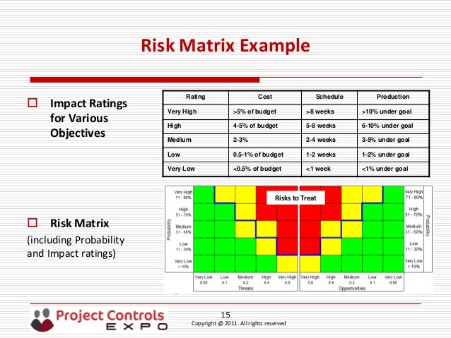 Session W1 - Reliable Risk Quantification For Project Cost ...