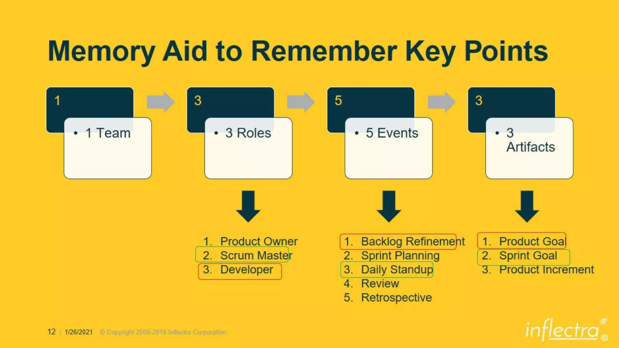 Scrum 2020 Deeper Dive