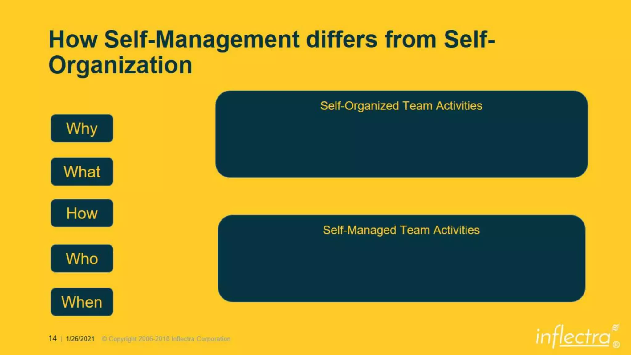 Scrum 2020 Deeper Dive