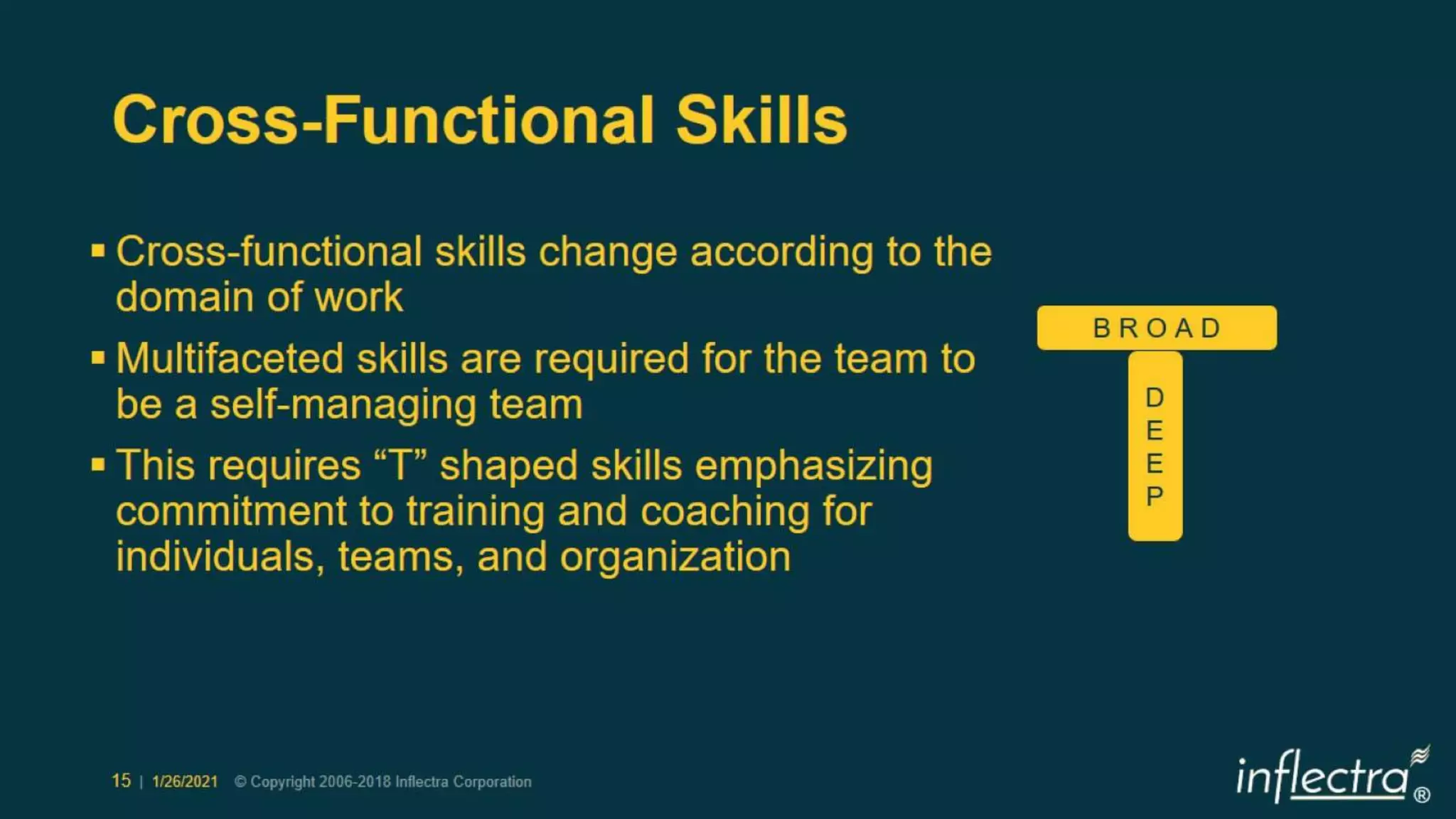 Scrum 2020 Deeper Dive