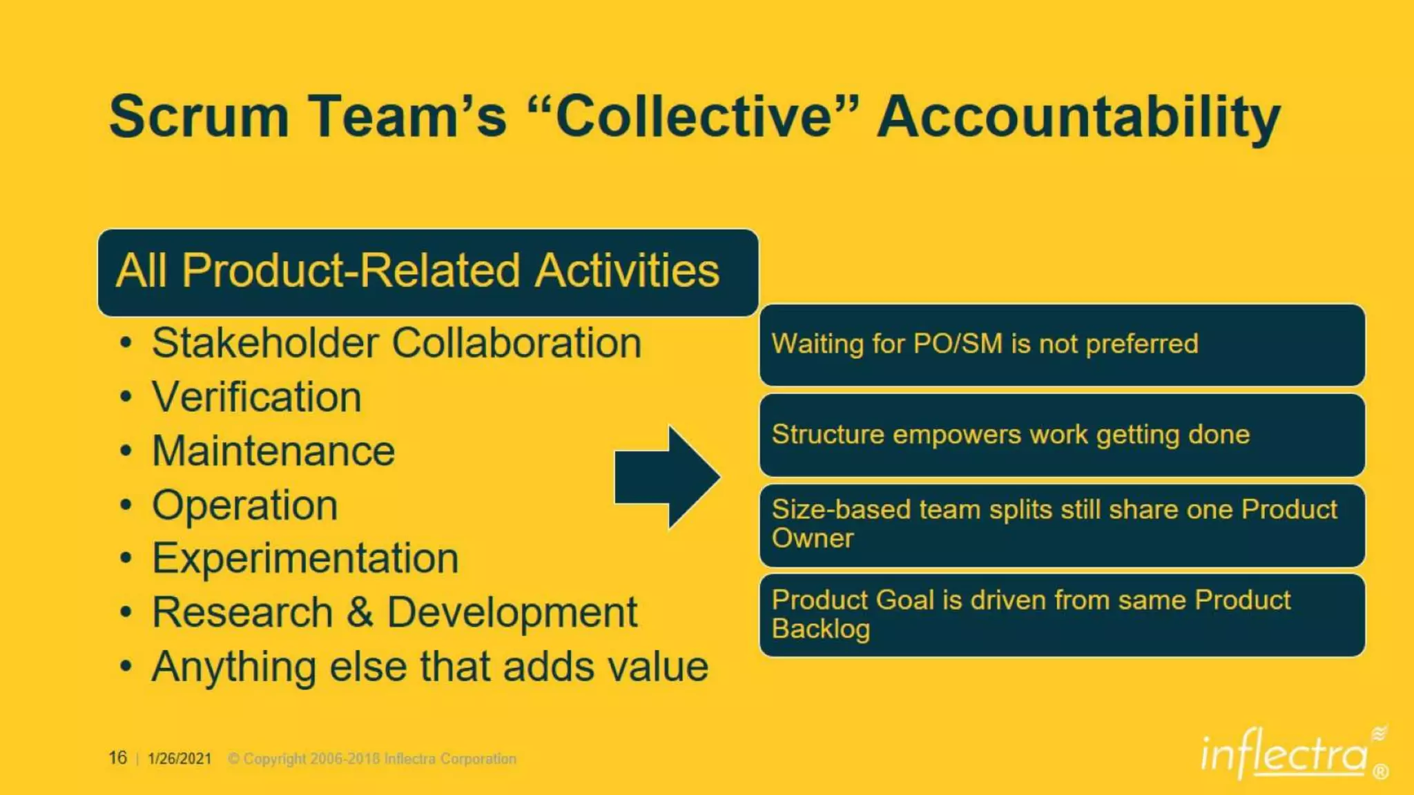 Scrum 2020 Deeper Dive