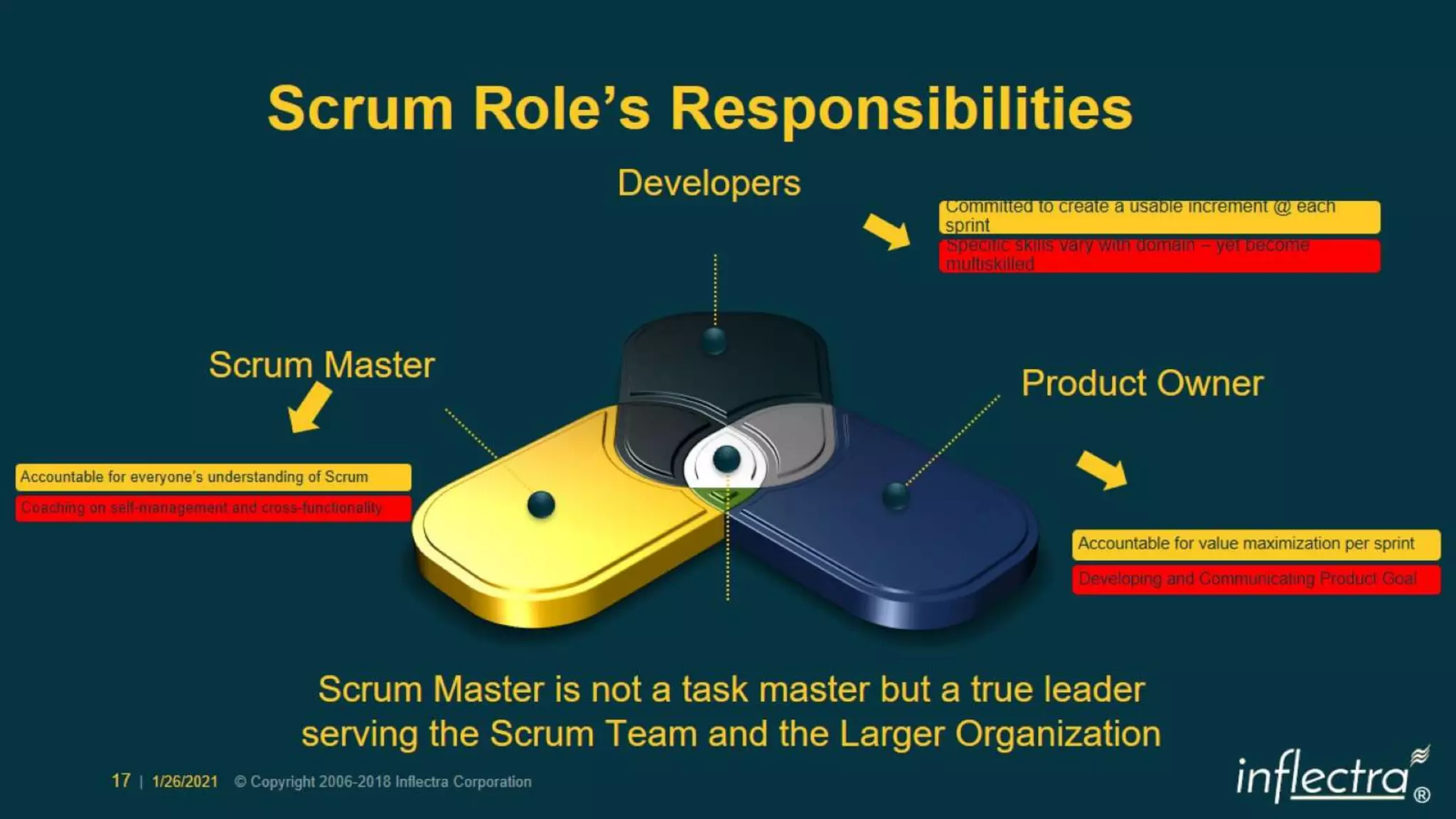 Scrum 2020 Deeper Dive