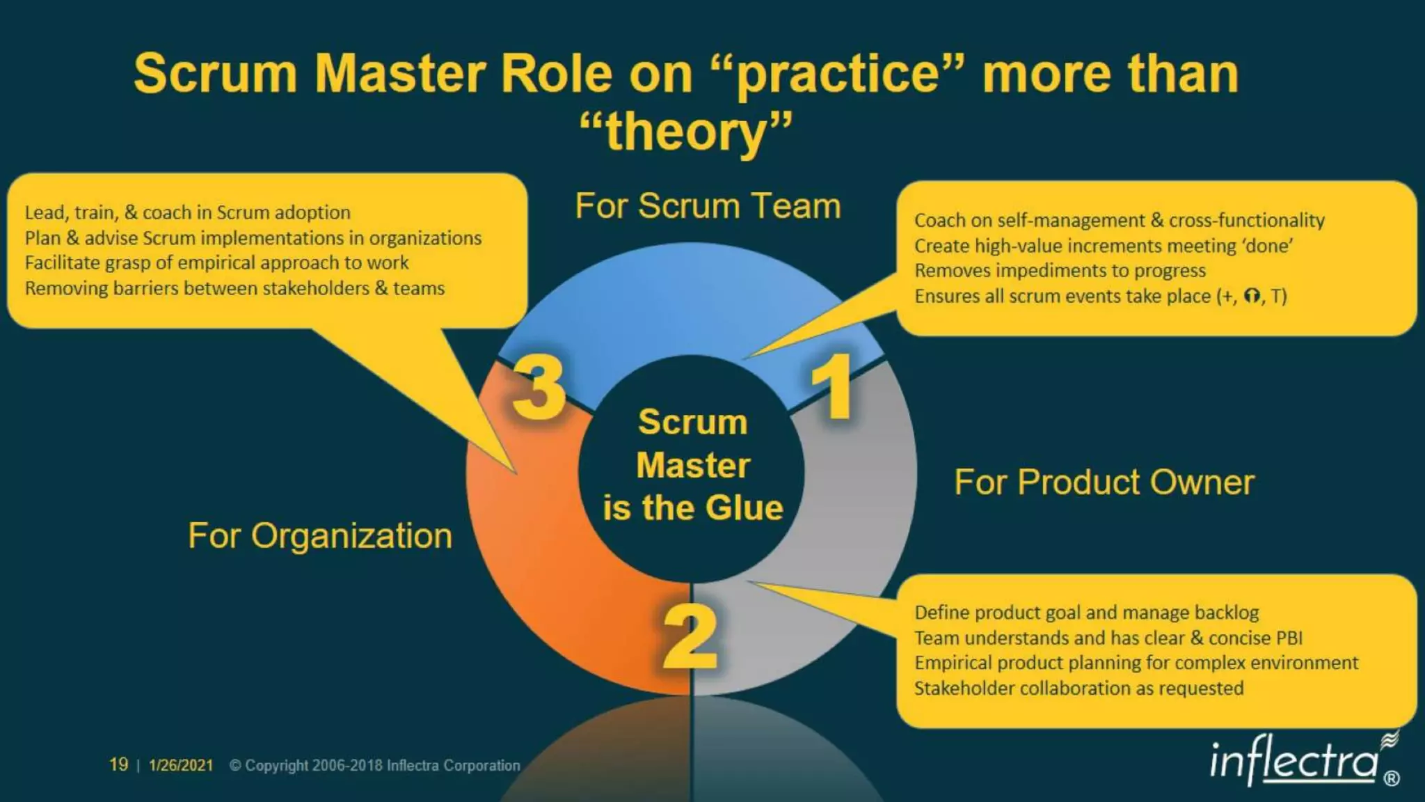 Scrum 2020 Deeper Dive