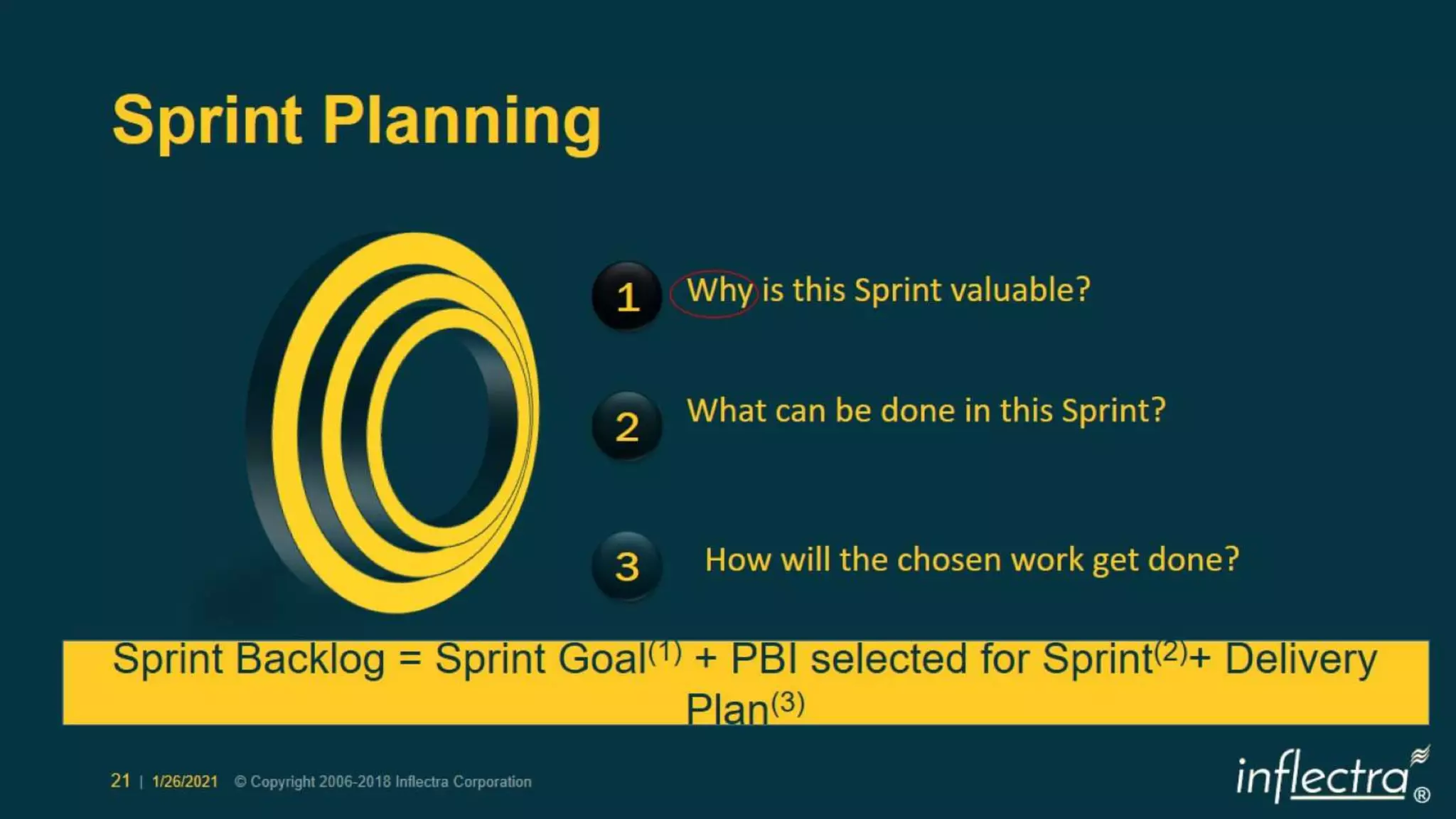 Scrum 2020 Deeper Dive