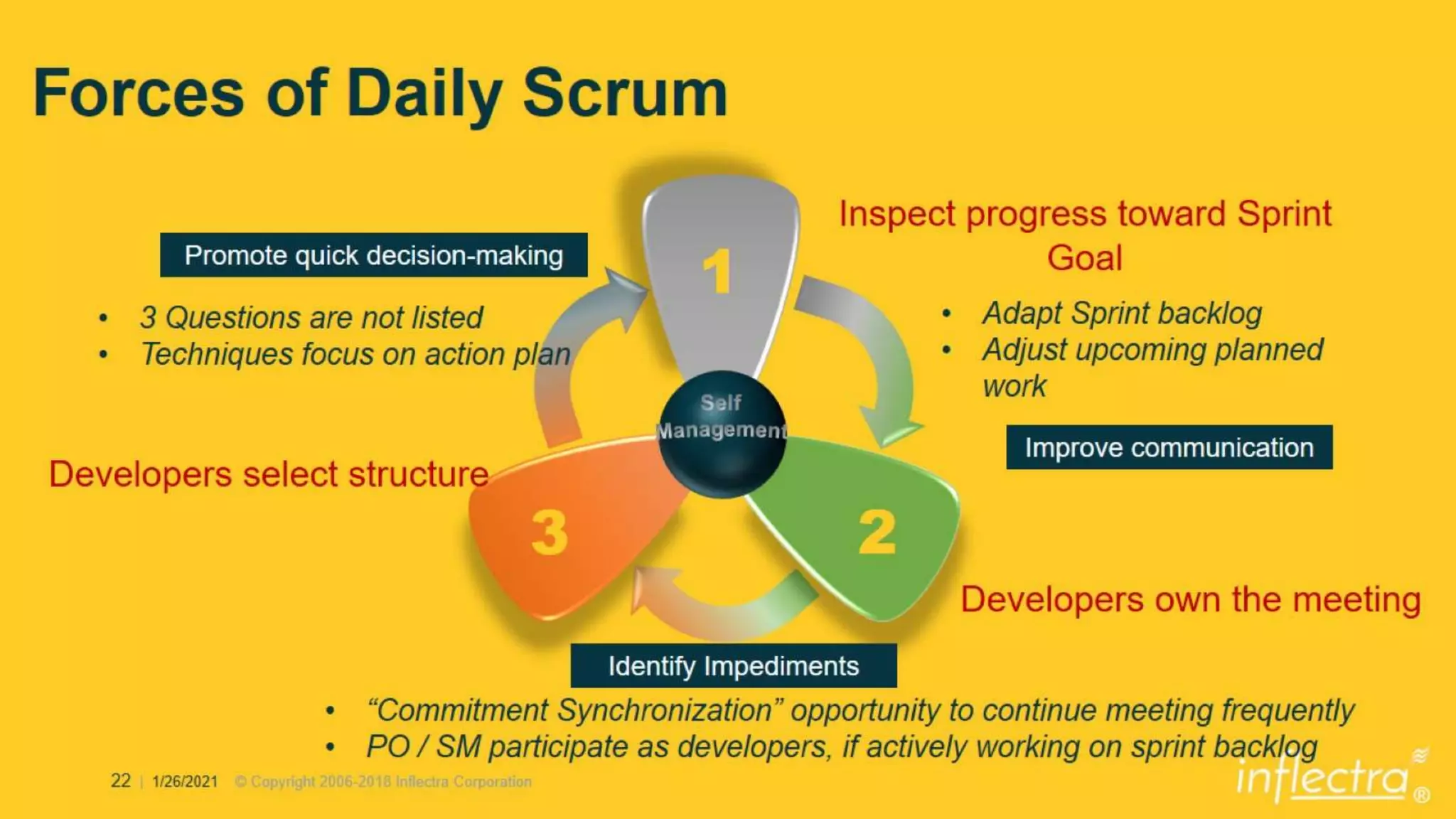 Scrum 2020 Deeper Dive