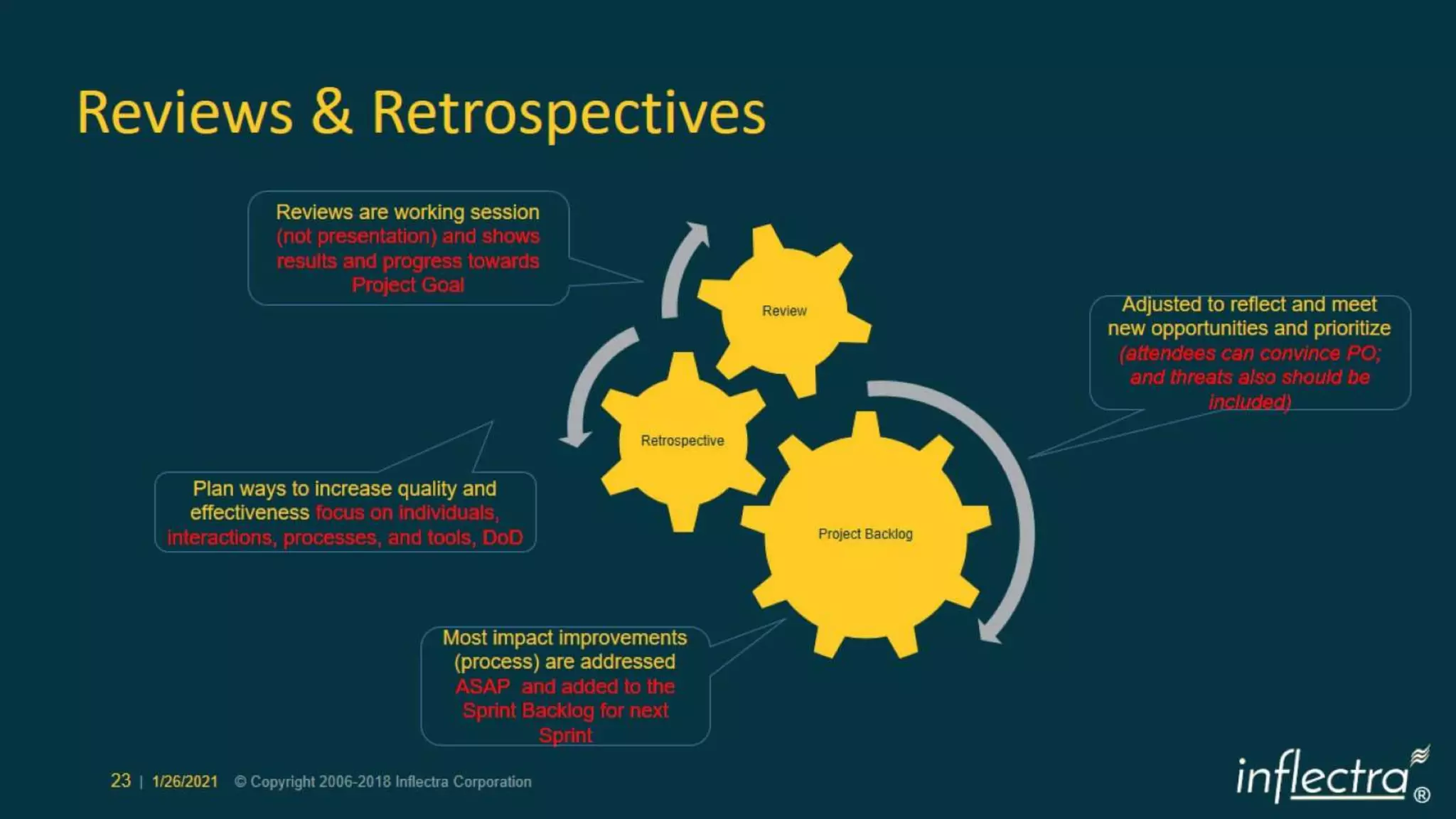 Scrum 2020 Deeper Dive