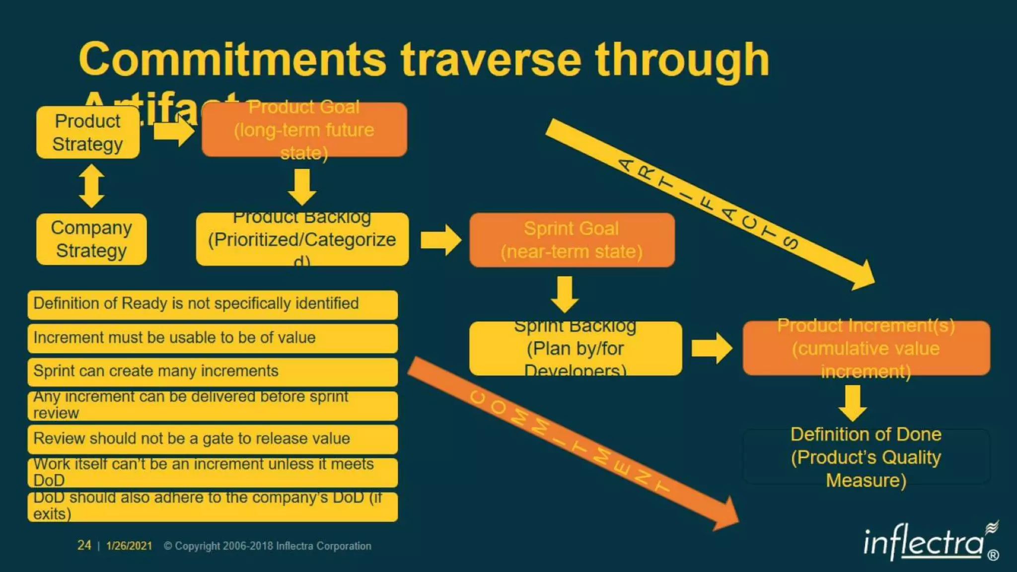 Scrum 2020 Deeper Dive