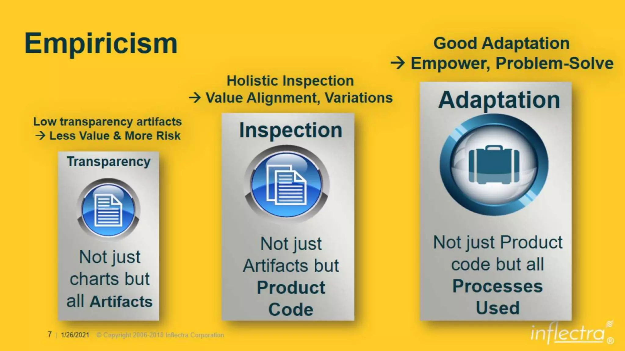 Scrum 2020 Deeper Dive