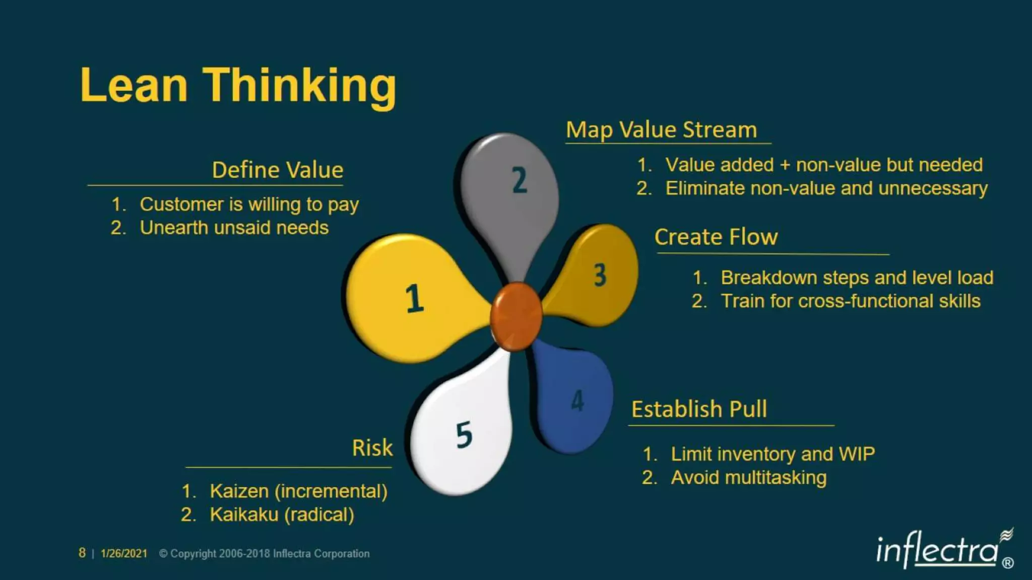 Scrum 2020 Deeper Dive