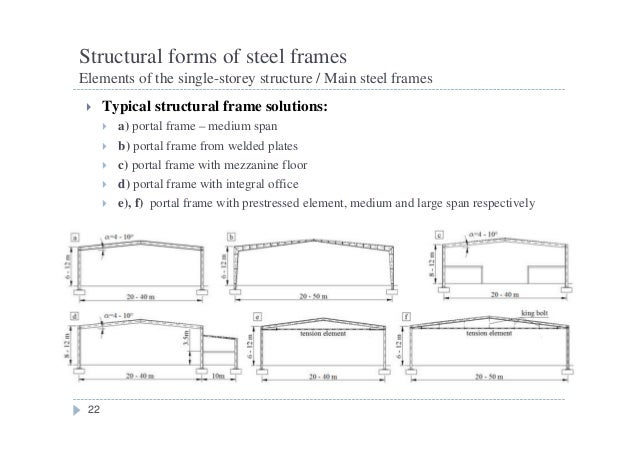 W 1 Single Storey Steel Frames Structures