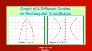 W1-Types of CONIC Sections.pptx