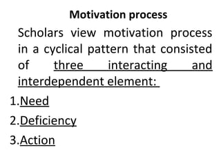 Motivation process 
Scholars view motivation process 
in a cyclical pattern that consisted 
of three interacting and 
interdependent element: 
1.Need 
2.Deficiency 
3.Action 
 