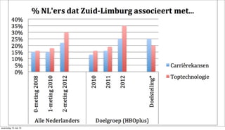woensdag 15 mei 13
 