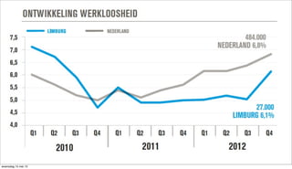 woensdag 15 mei 13
 