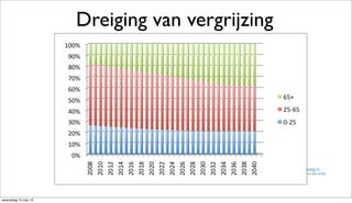 Dreiging van vergrijzing
woensdag 15 mei 13
 