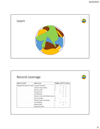 10/24/2016
11
Learn
Record coverage
 