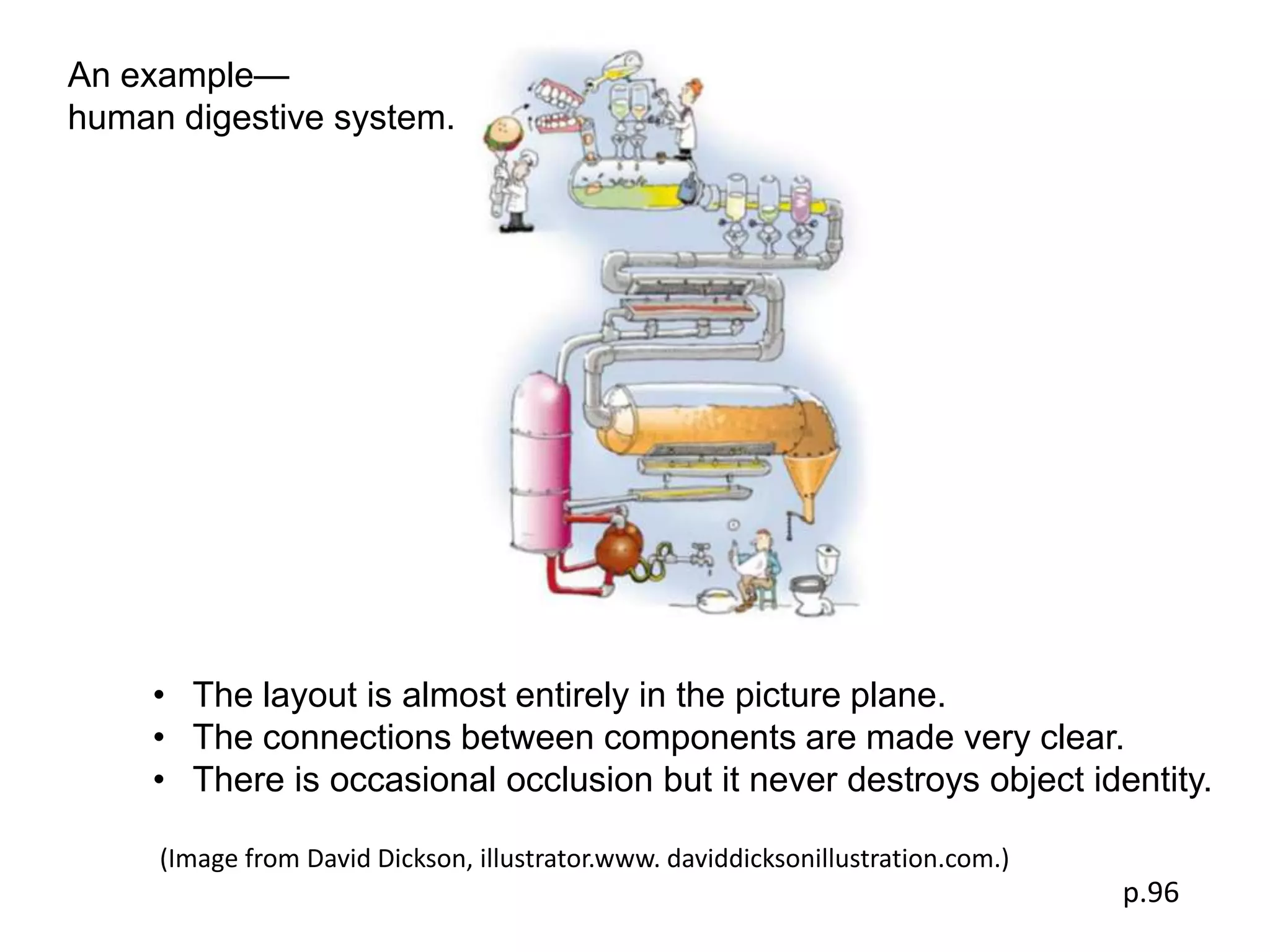 An example—
human digestive system.




     • The layout is almost entirely in the picture plane.
     • The connections between components are made very clear.
     • There is occasional occlusion but it never destroys object identity.

     (Image from David Dickson, illustrator.www. daviddicksonillustration.com.)
                                                                                  p.96
 