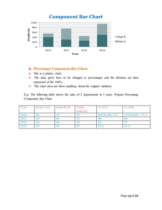 W1002 MATHS ASSIGNMENT, BBA | DOCX