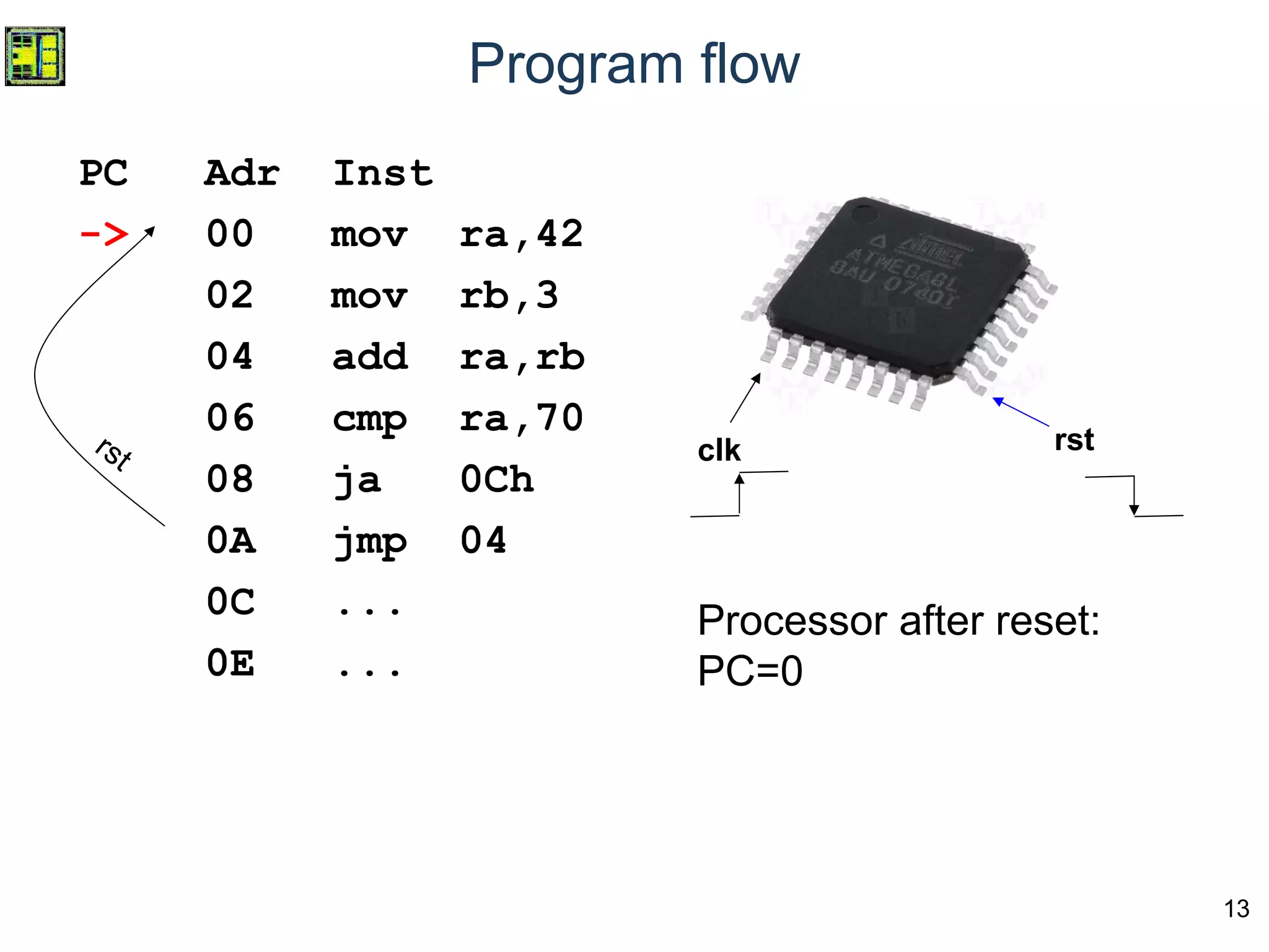 13
Program flow
PC Adr Inst
-> 00 mov ra,42
02 mov rb,3
04 add ra,rb
06 cmp ra,70
08 ja 0Ch
0A jmp 04
0C ...
0E ...
clk rst
Processor after reset:
PC=0
rst
 
