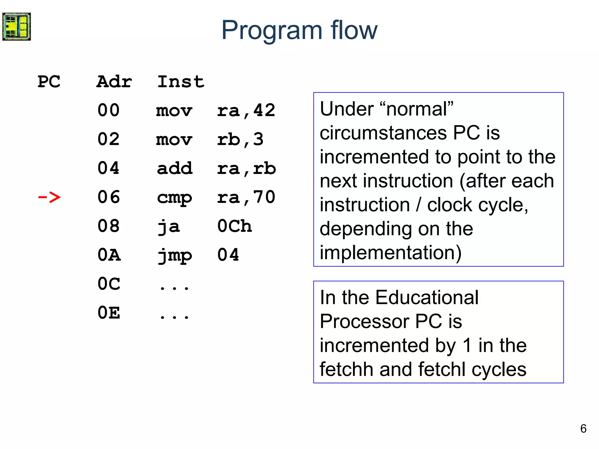 6
Program flow
PC Adr Inst
00 mov ra,42
02 mov rb,3
04 add ra,rb
-> 06 cmp ra,70
08 ja 0Ch
0A jmp 04
0C ...
0E ...
Under “normal”
circumstances PC is
incremented to point to the
next instruction (after each
instruction / clock cycle,
depending on the
implementation)
In the Educational
Processor PC is
incremented by 1 in the
fetchh and fetchl cycles
 