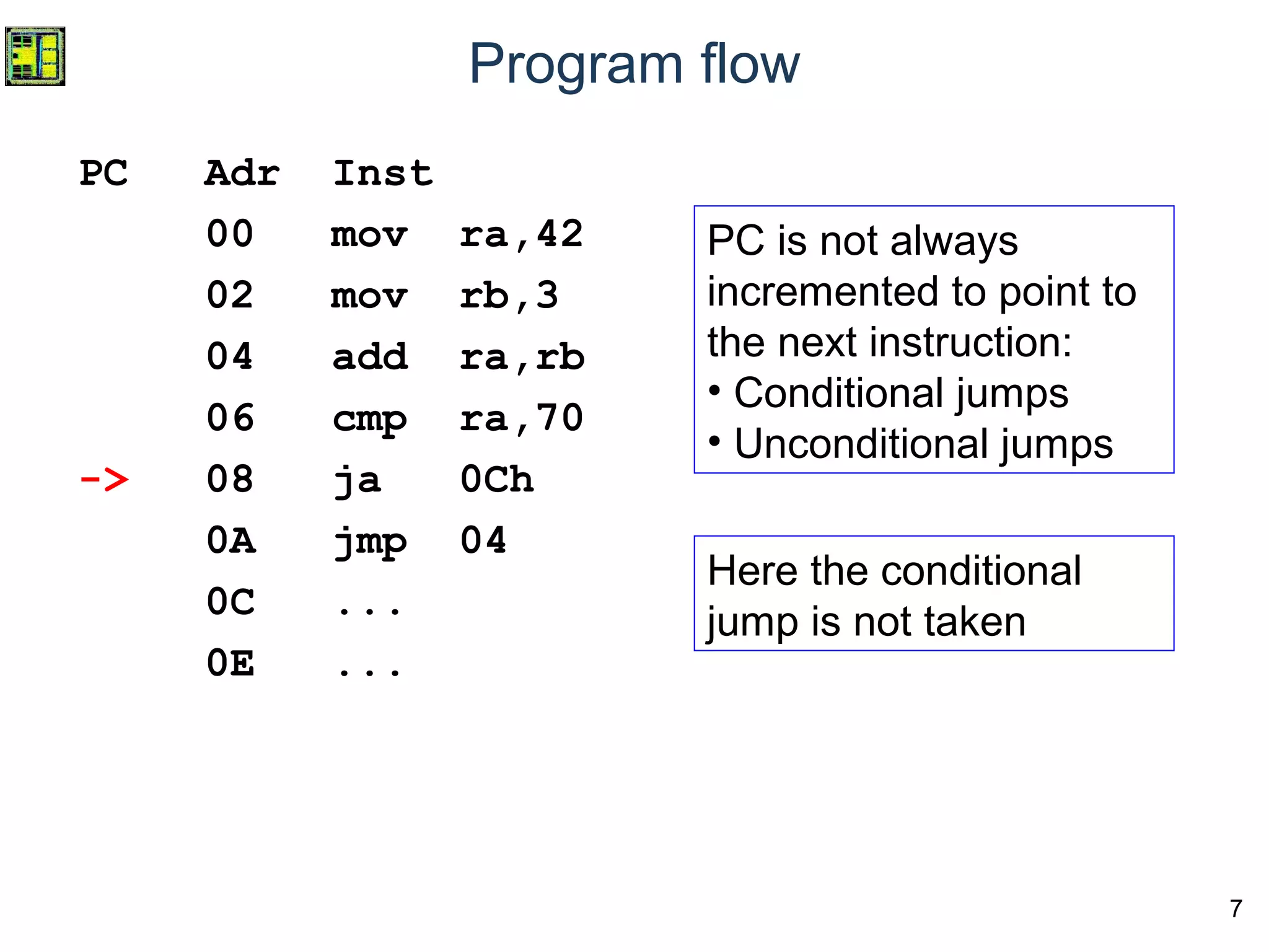7
Program flow
PC Adr Inst
00 mov ra,42
02 mov rb,3
04 add ra,rb
06 cmp ra,70
-> 08 ja 0Ch
0A jmp 04
0C ...
0E ...
PC is not always
incremented to point to
the next instruction:
• Conditional jumps
• Unconditional jumps
Here the conditional
jump is not taken
 